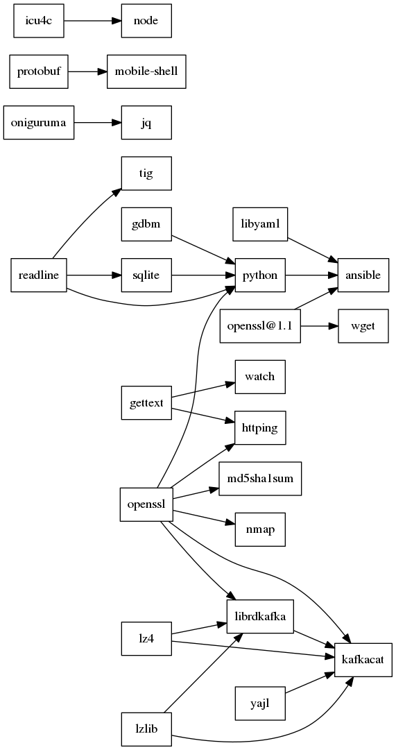 GraphViz image