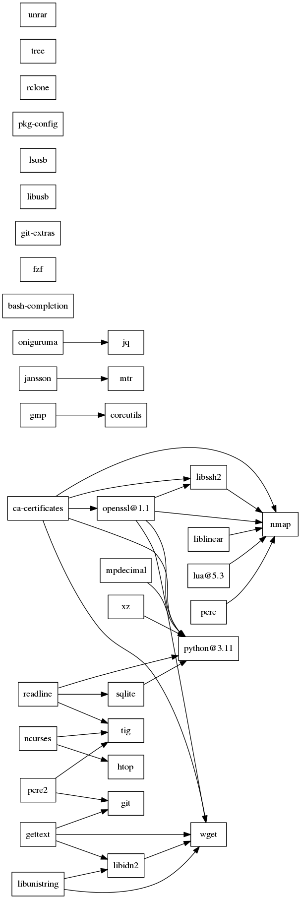 GraphViz image