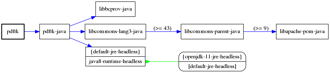 GraphViz image