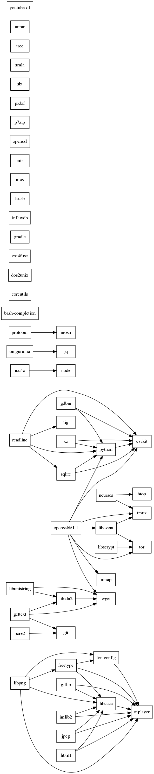GraphViz image