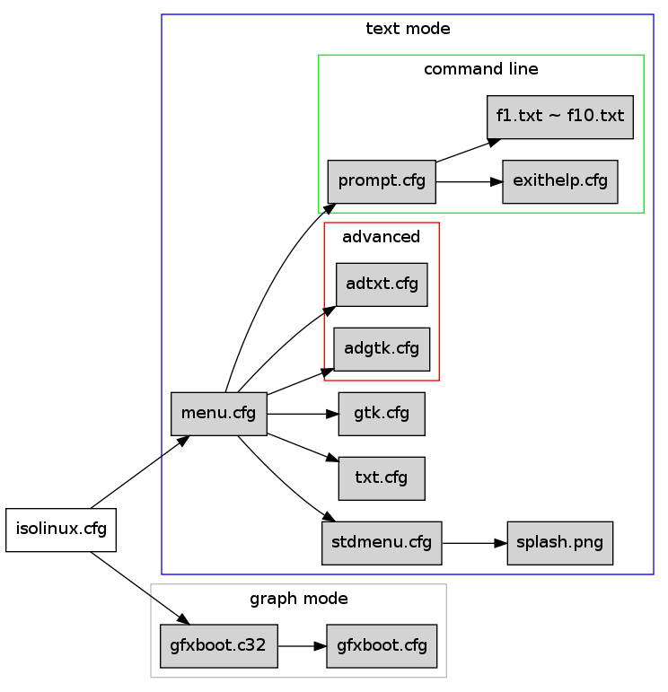 GraphViz image