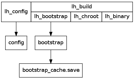 GraphViz image