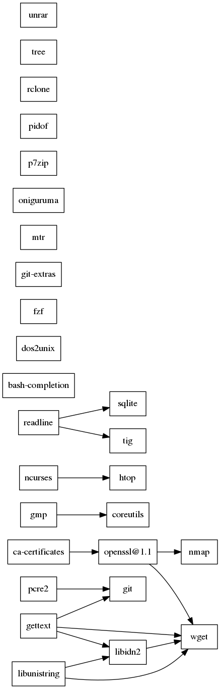 GraphViz image