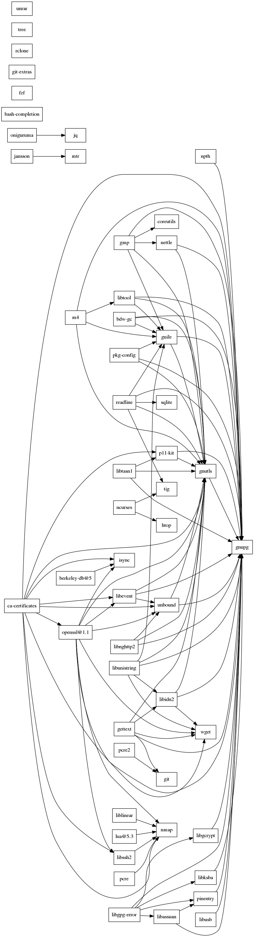 GraphViz image