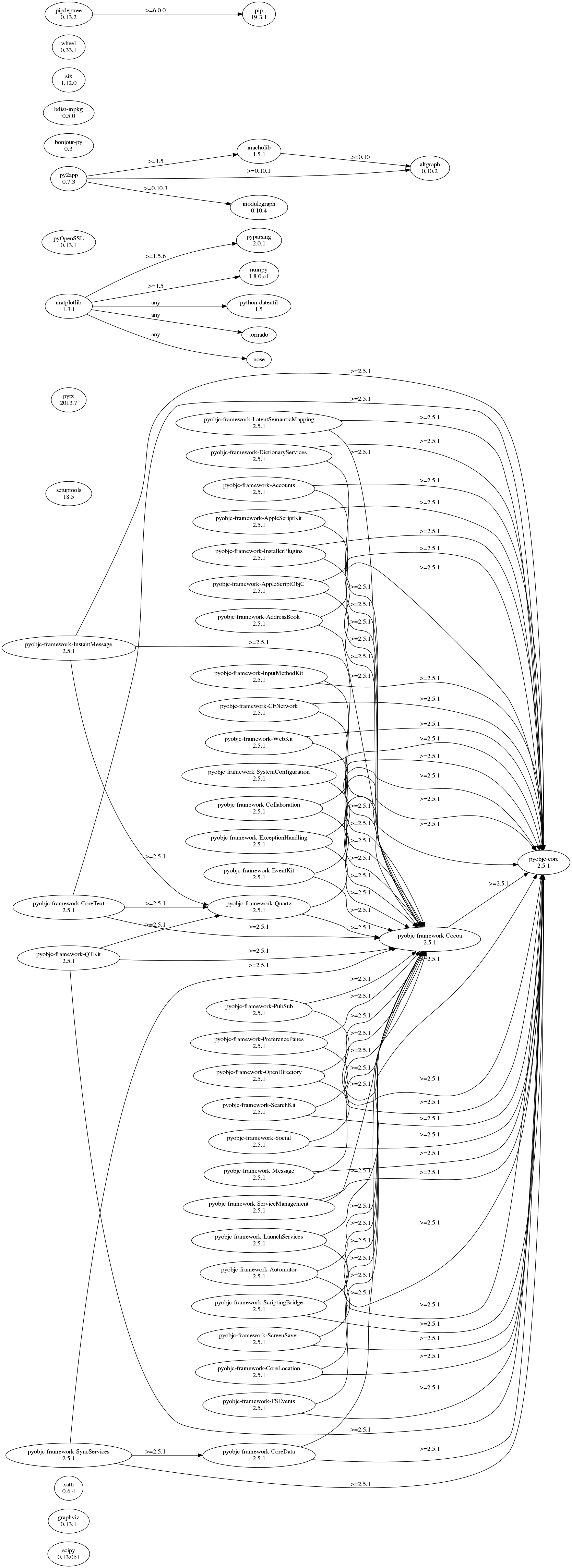 GraphViz image