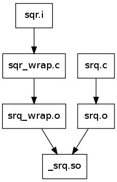 GraphViz image