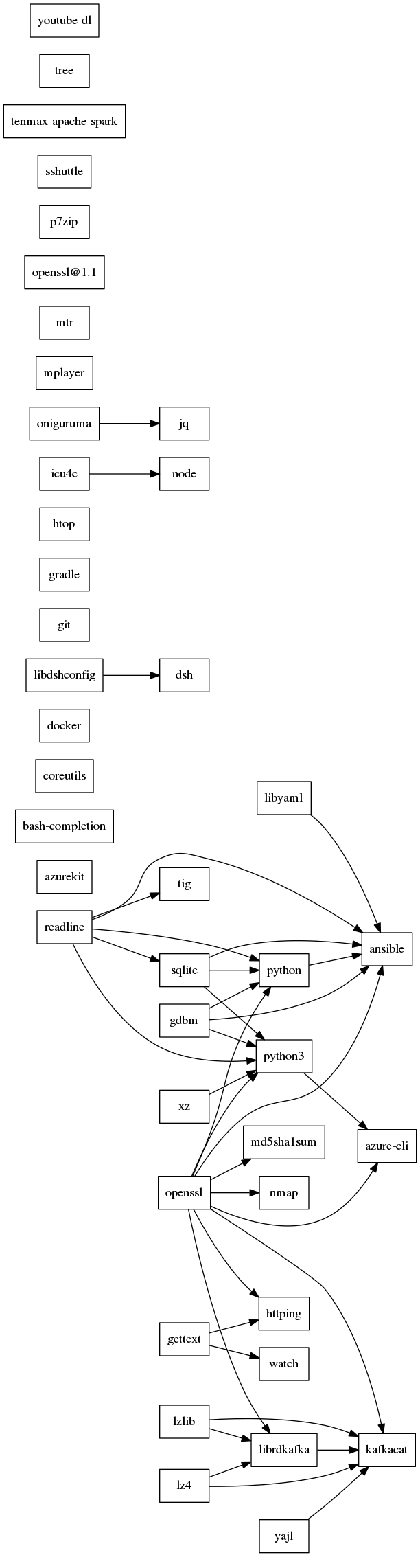 GraphViz image