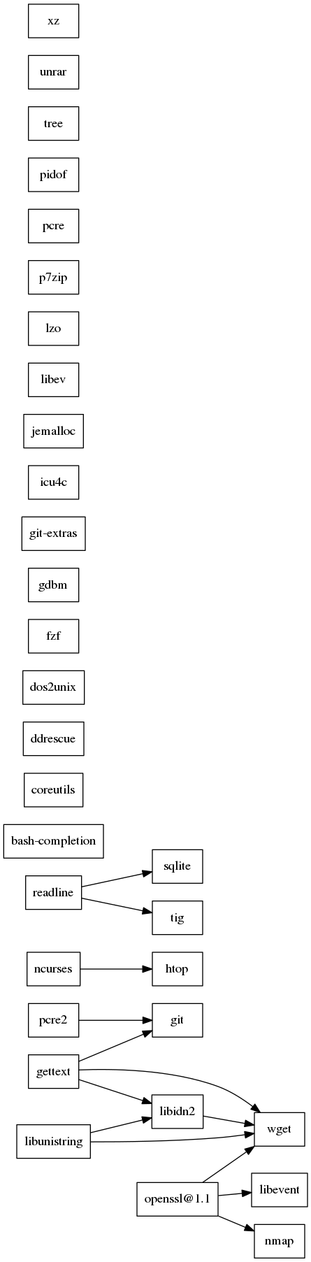 GraphViz image