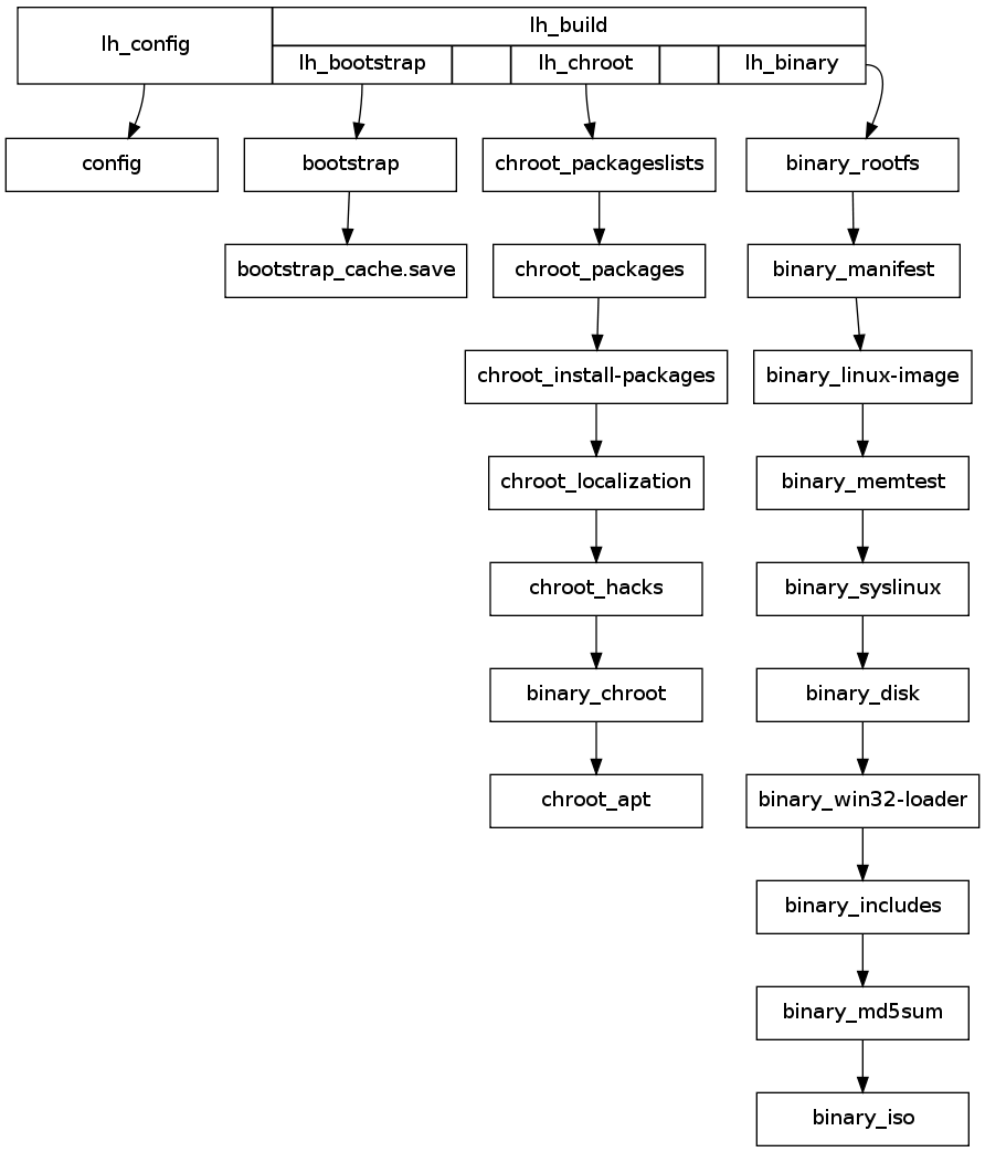GraphViz image