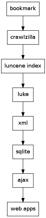 GraphViz image