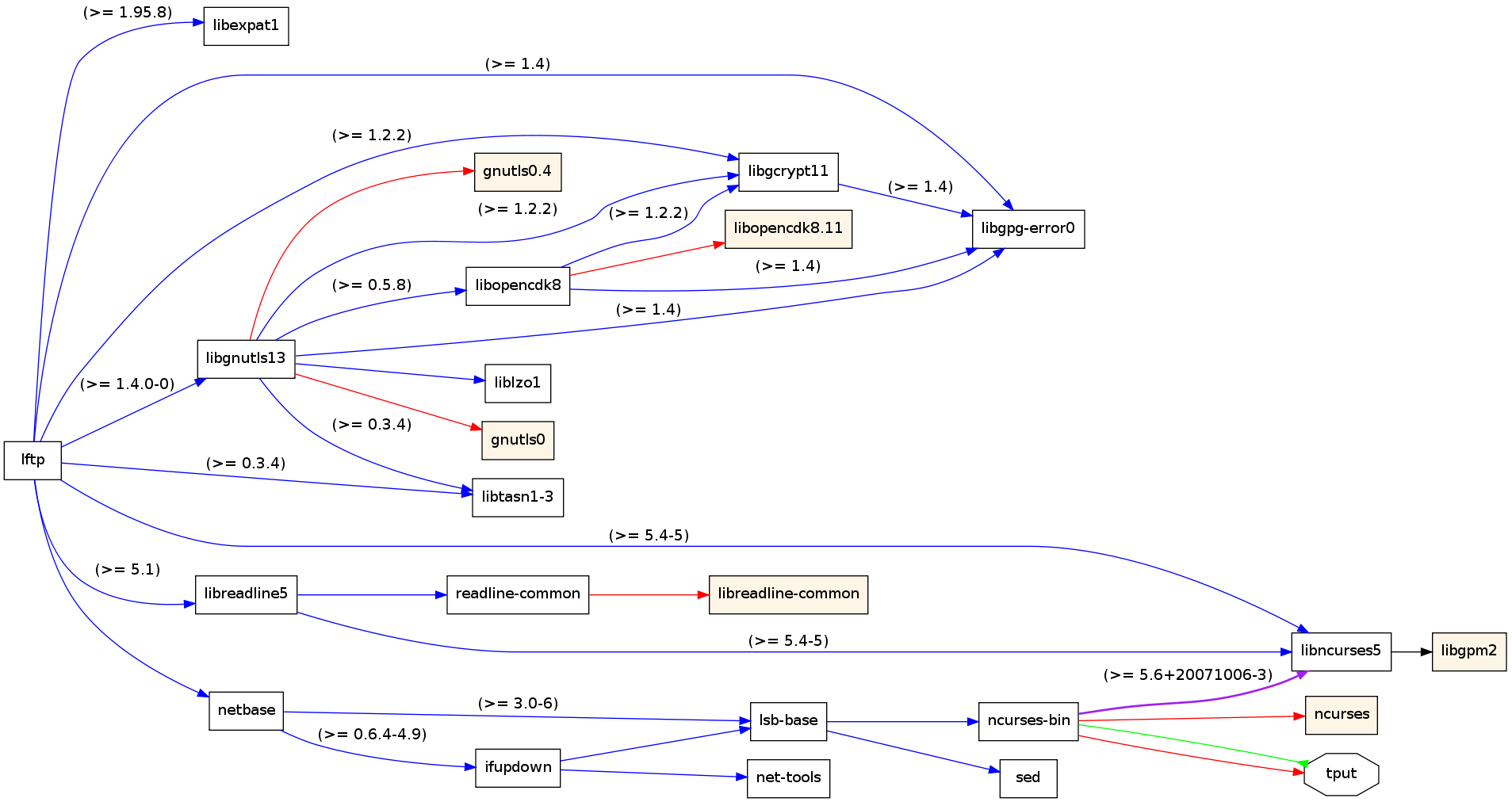 GraphViz image
