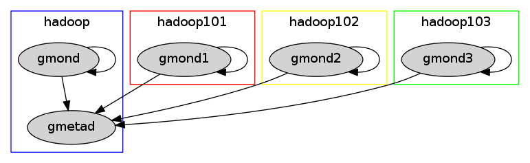 GraphViz image