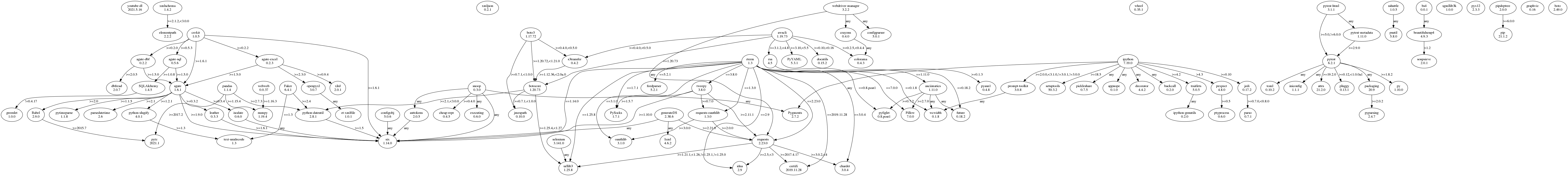 GraphViz image