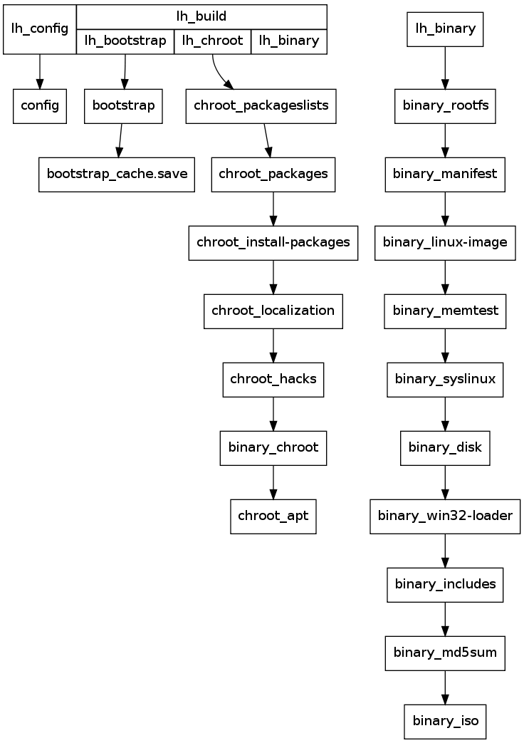 GraphViz image