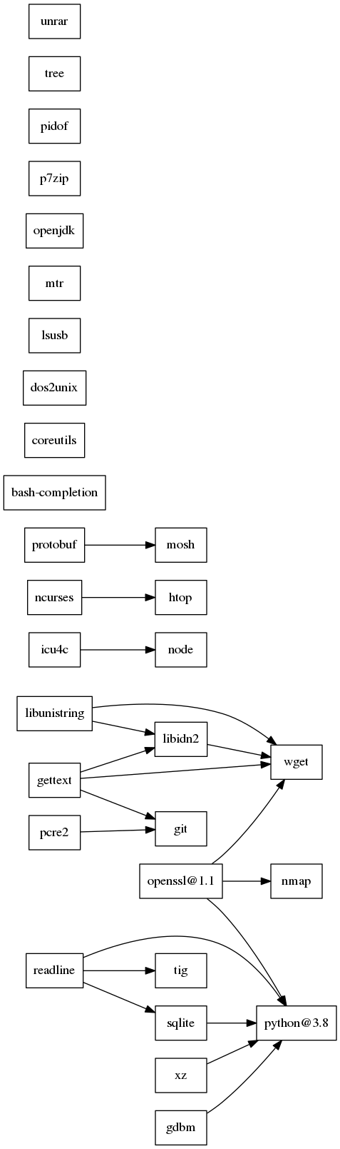 GraphViz image