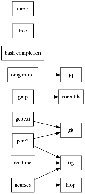 GraphViz image