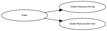 GraphViz image