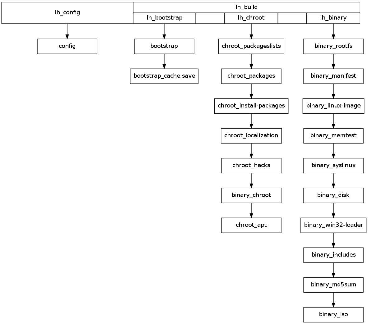 GraphViz image