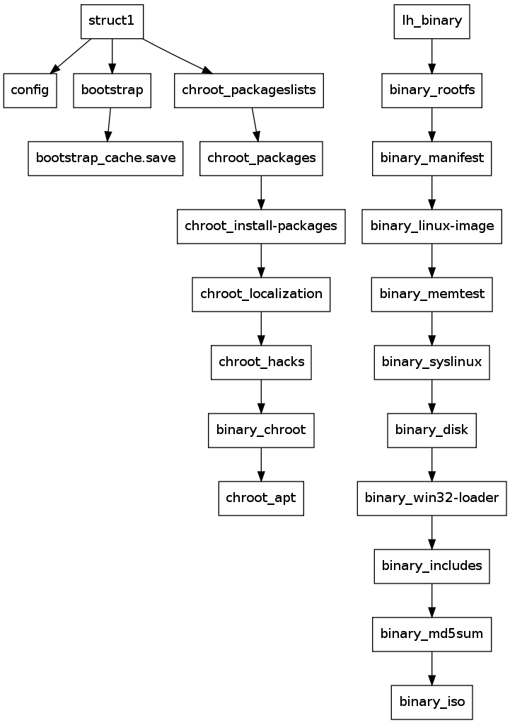 GraphViz image
