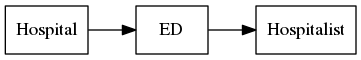 GraphViz image