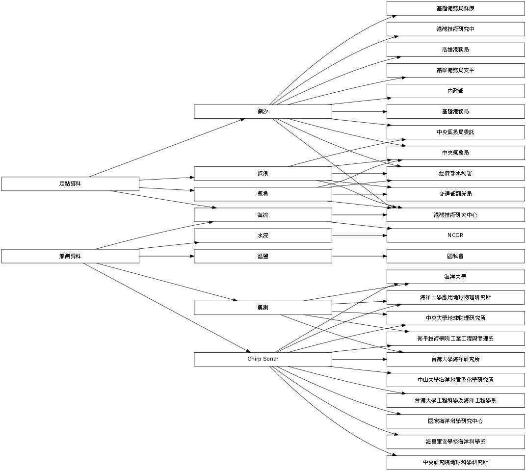 GraphViz image