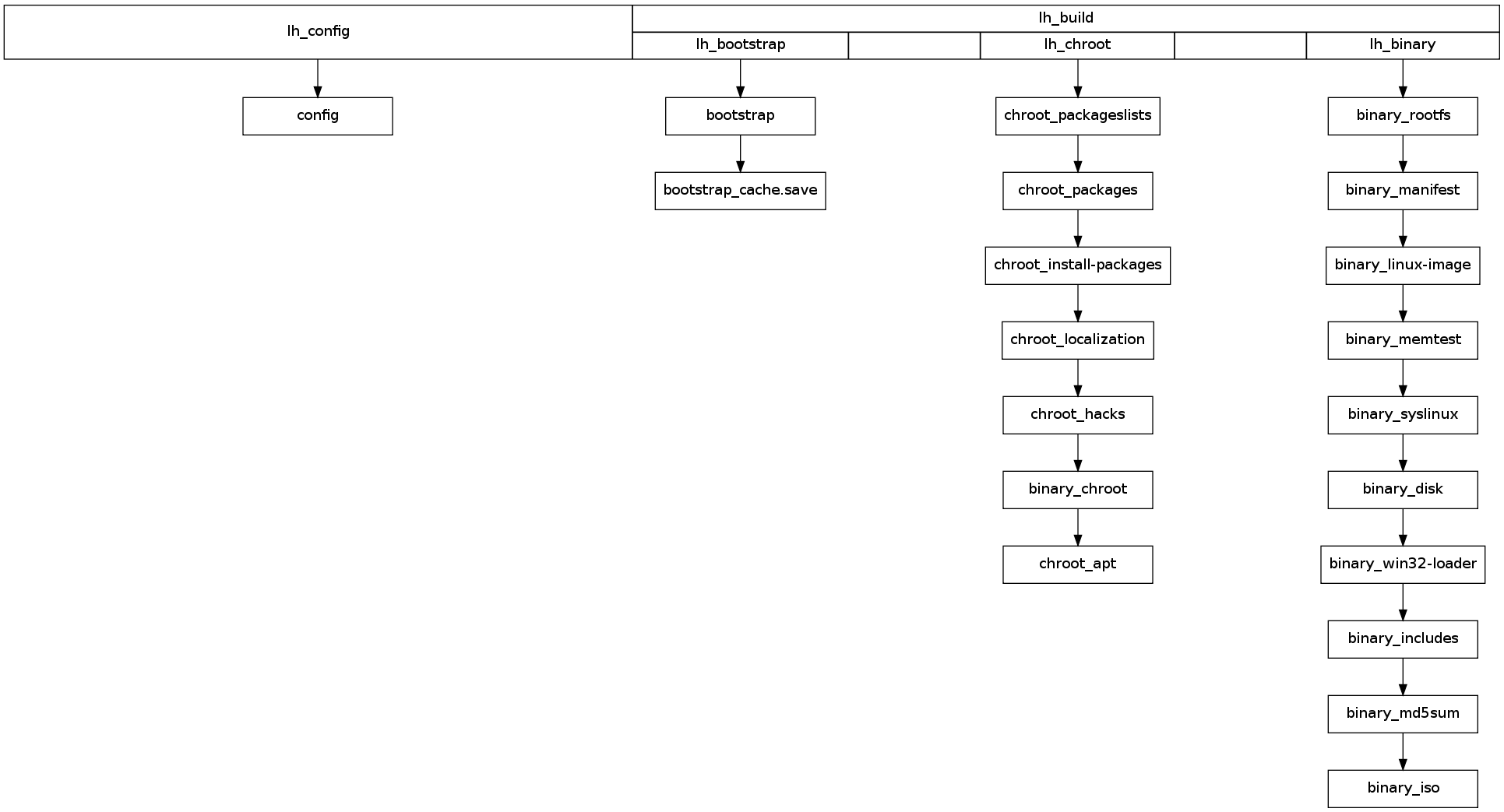 GraphViz image