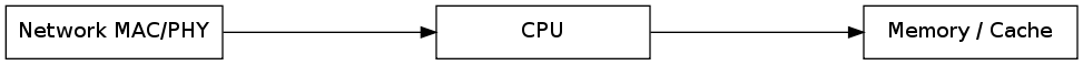 GraphViz image