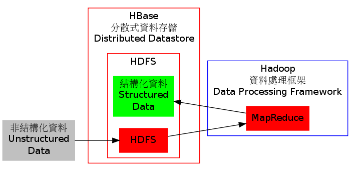 GraphViz image