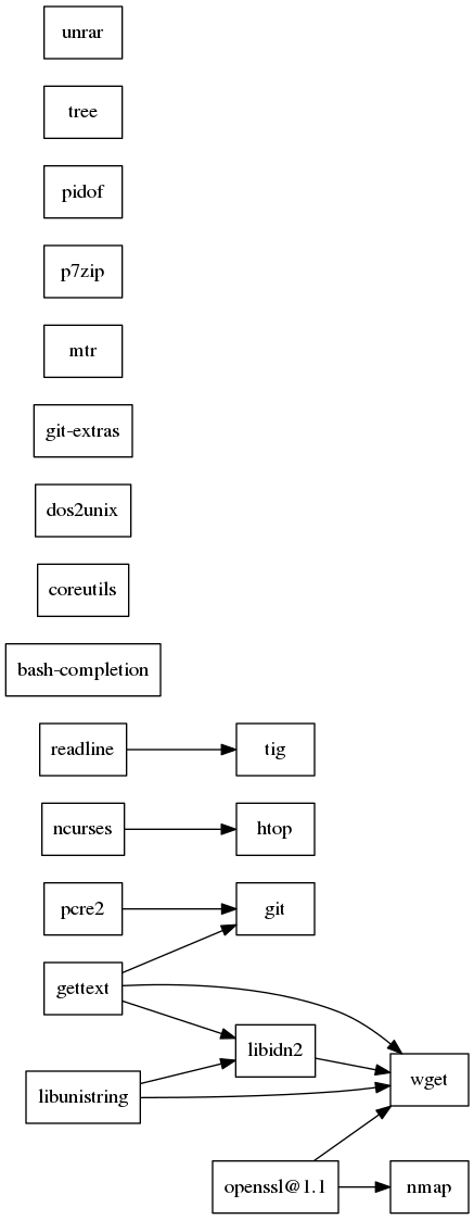 GraphViz image