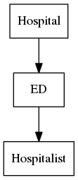 GraphViz image