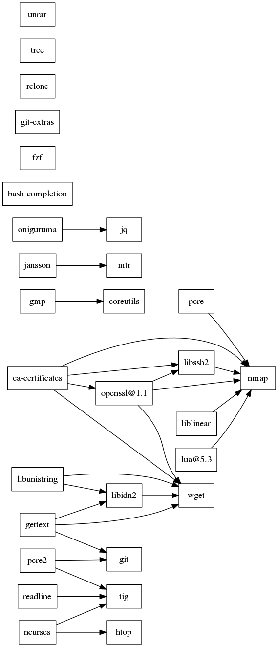 GraphViz image