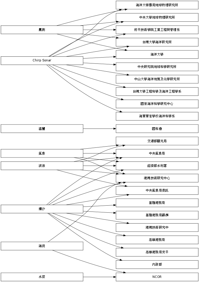 GraphViz image