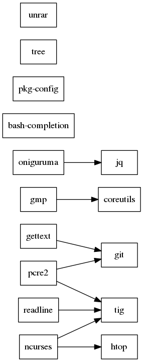 GraphViz image