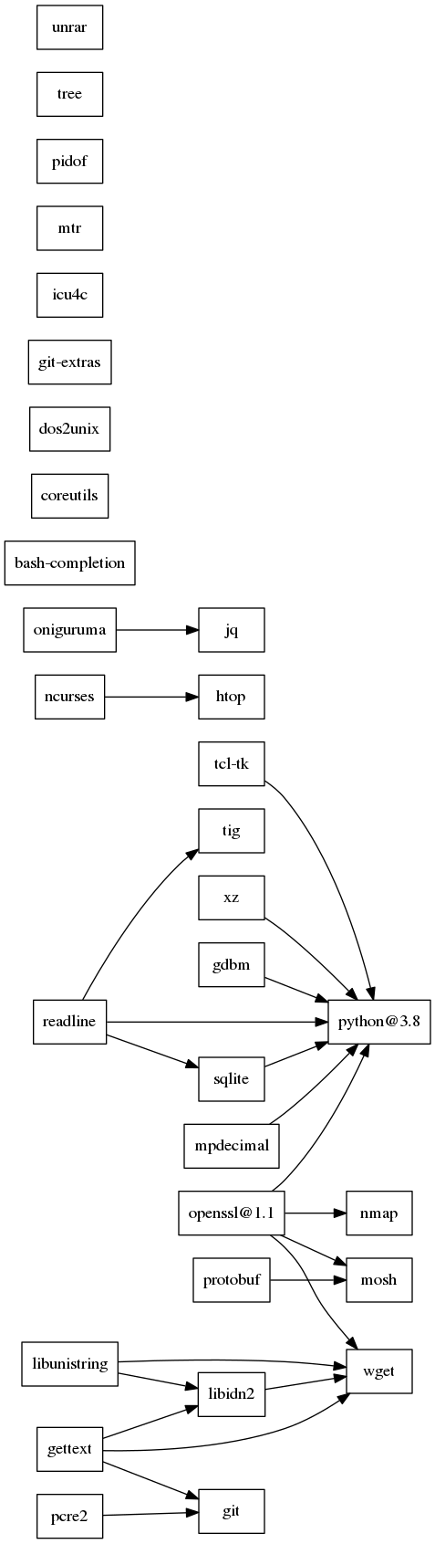 GraphViz image