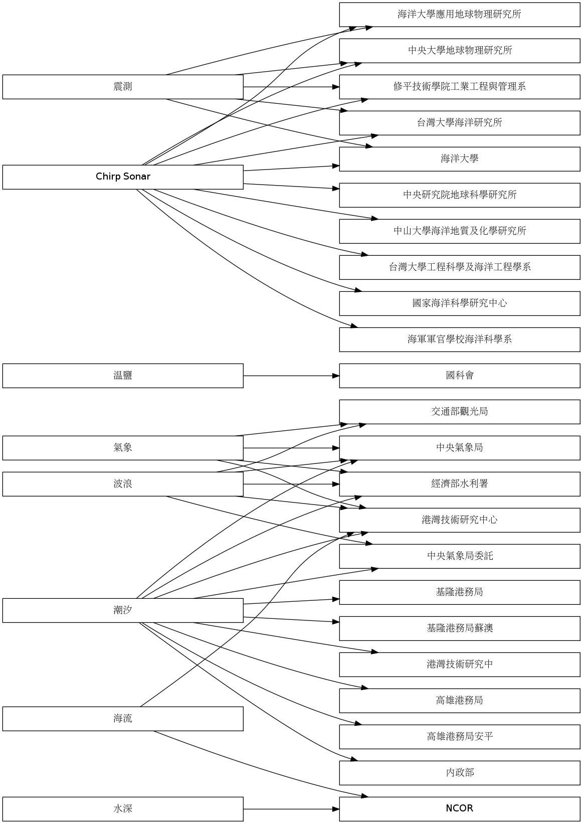 GraphViz image