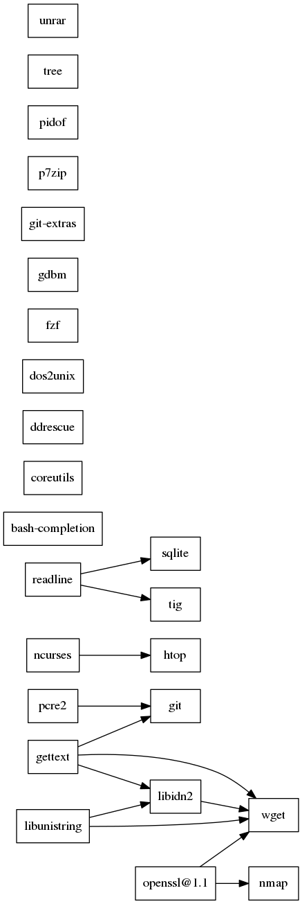 GraphViz image