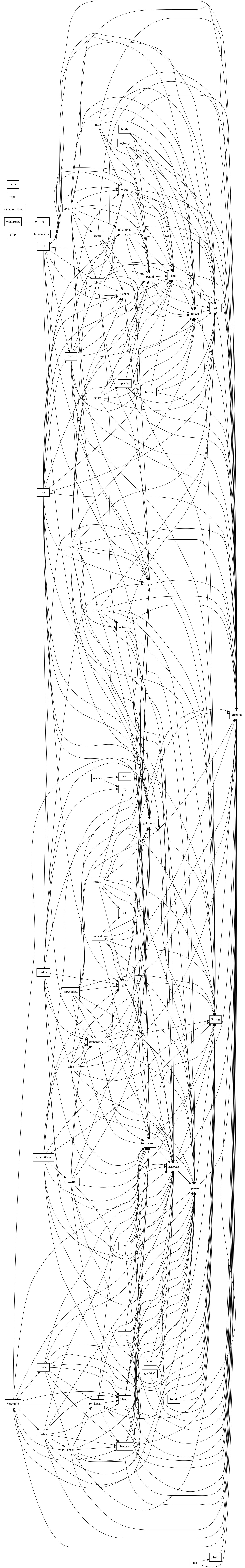 GraphViz image