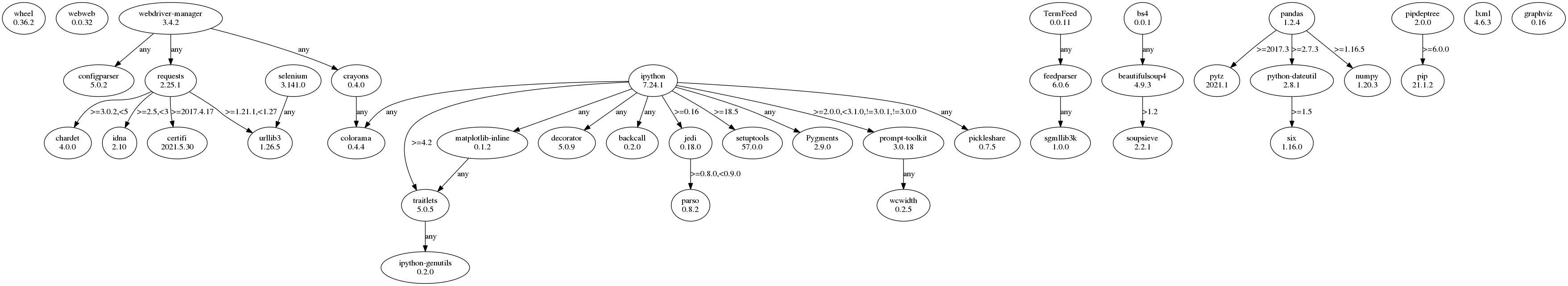 GraphViz image