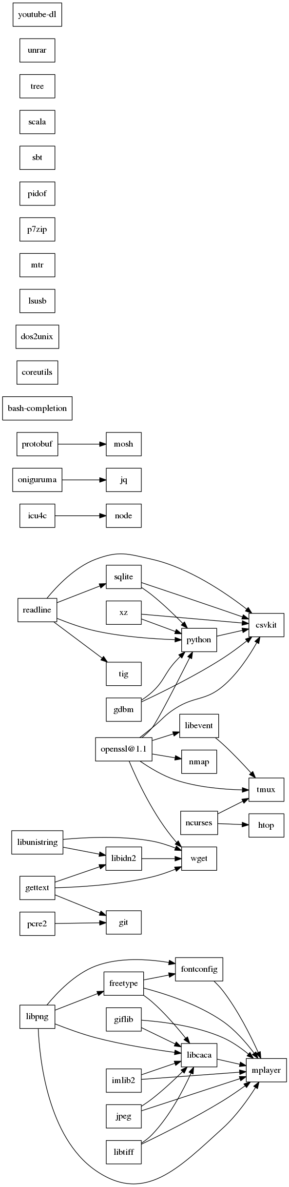 GraphViz image