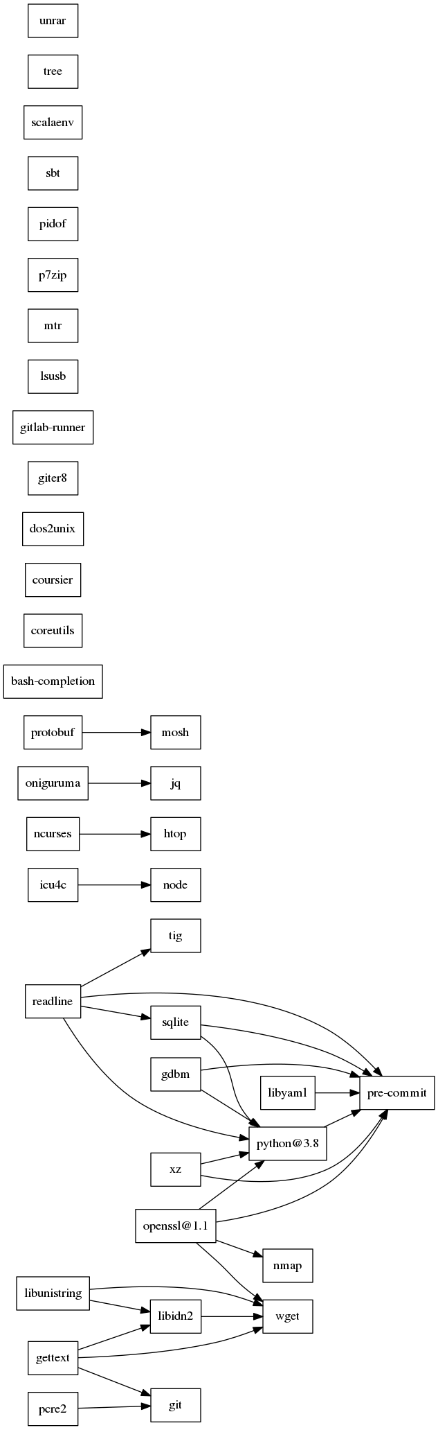 GraphViz image