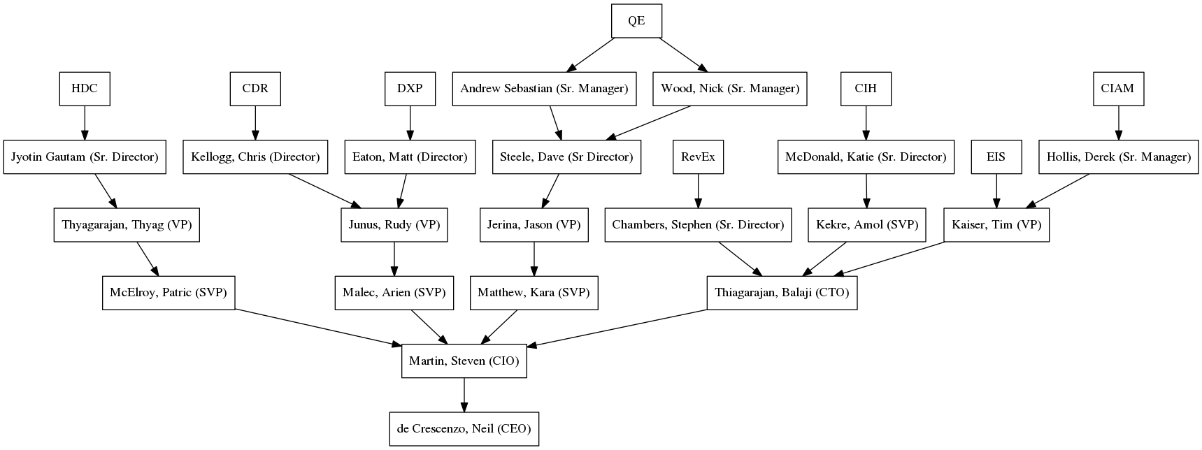 GraphViz image