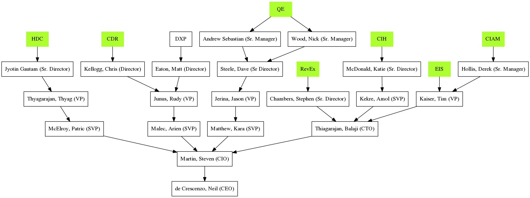 GraphViz image