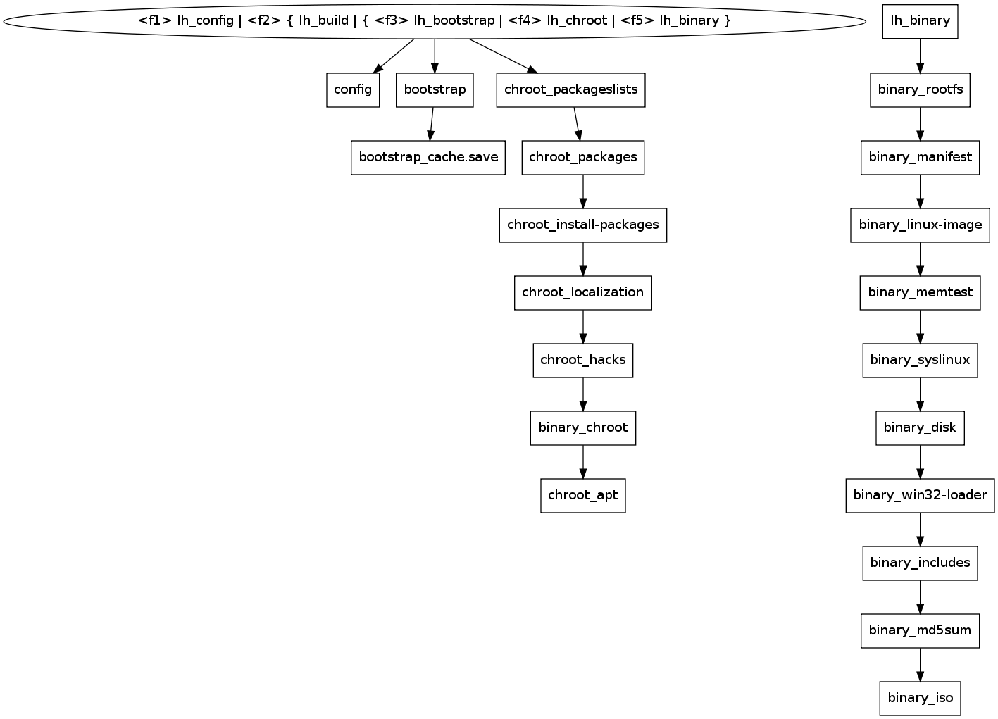 GraphViz image