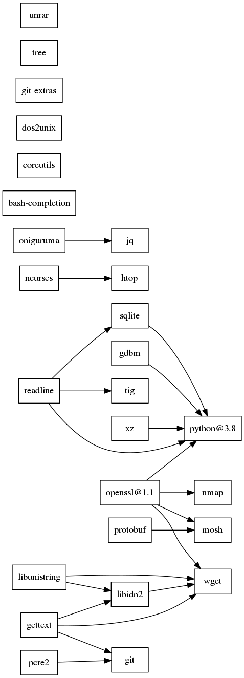 GraphViz image