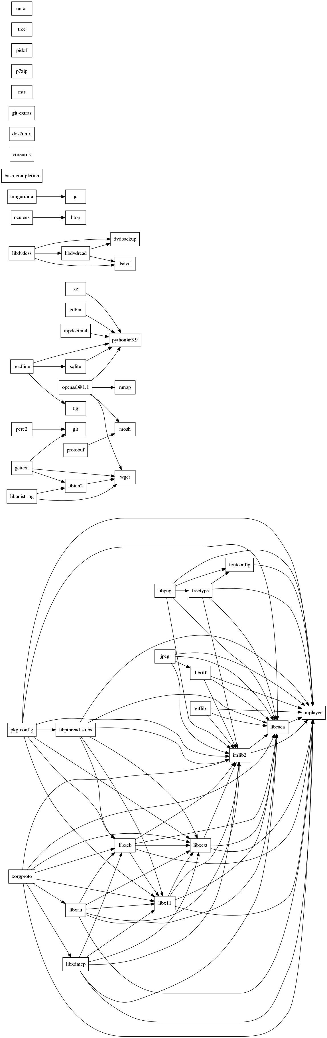 GraphViz image