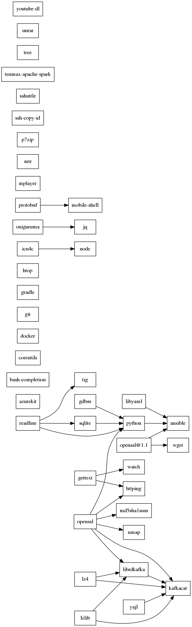 GraphViz image