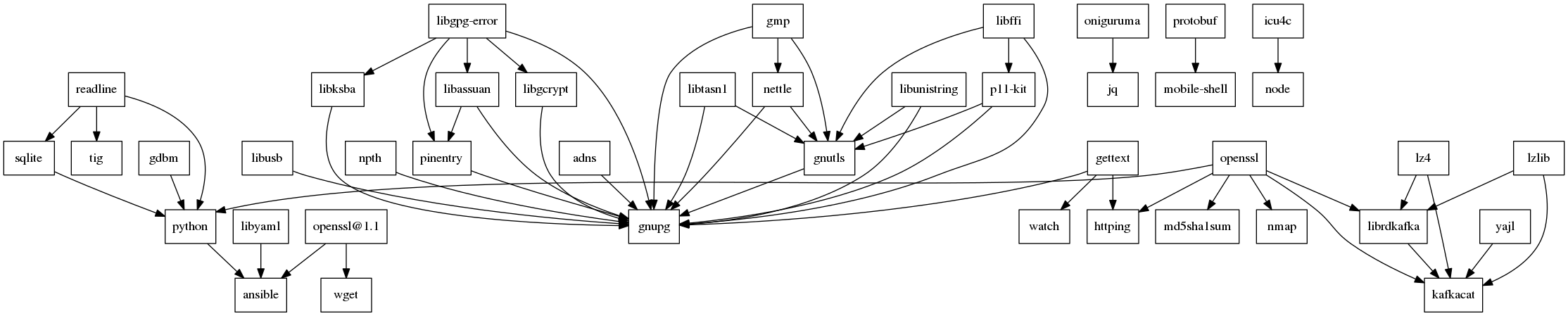 GraphViz image