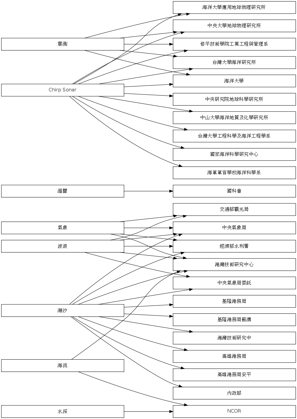 GraphViz image