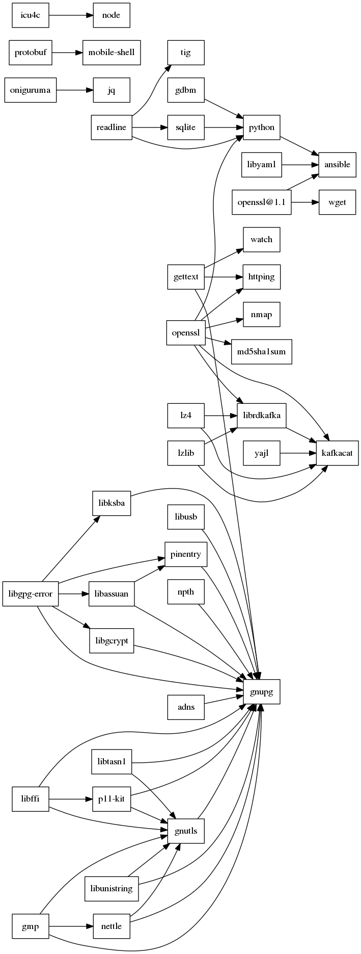 GraphViz image