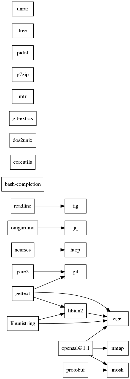 GraphViz image